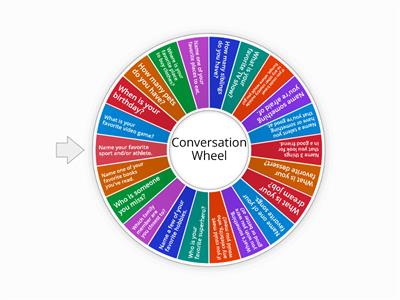 Conversation Wheel