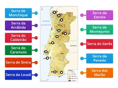 Serras de Portugal Continental