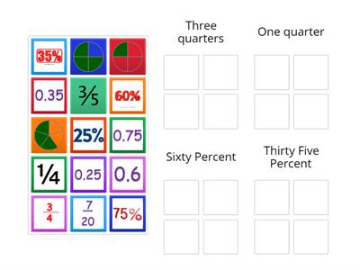 Equivalent Fractions, Decimals and Percentages