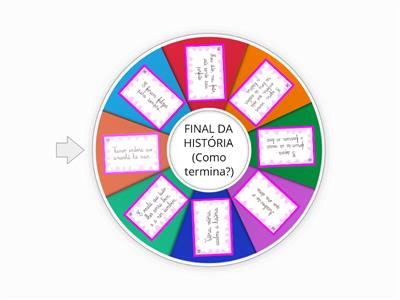 FÁBRICA DE HISTÓRIAS - 7 - FINAL DA HISTÓRIA