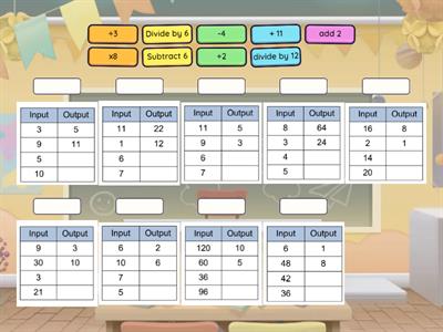 Input Output Tables Challenge