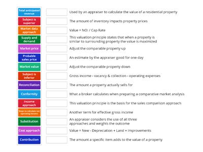 Unit 7 Real Estate Valuation