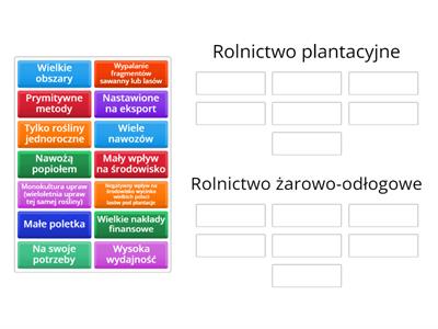 Rolnictwo w Afryce