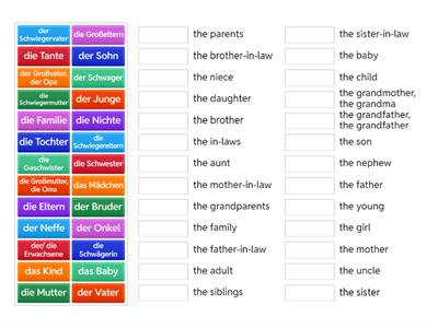 Familie/ Beziehungen Deutsch - Englisch a