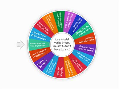 Modal verbs- speaking