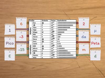 4. Sistema internacional de unidades: Múltiplos y submúltiplos