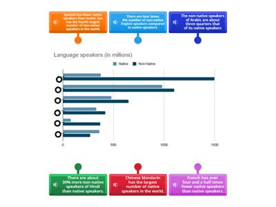 Module: English as a World Language