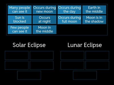 Solar Eclipse vs. Lunar Eclipse