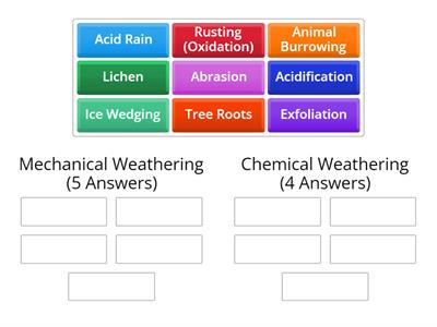 Science 6 Mechanical Weathering or Chemical Weathering