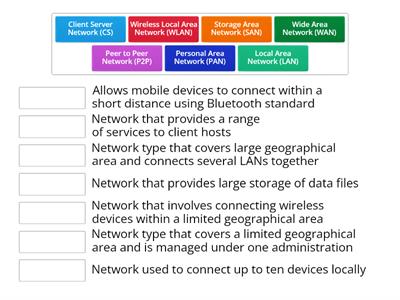 Network Types Challenge