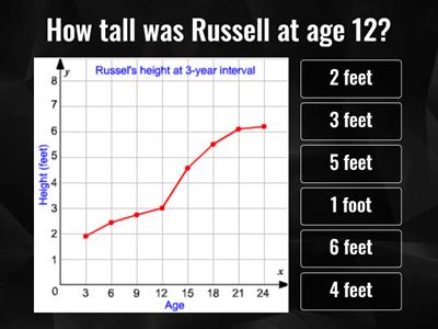 Interpreting Line Graphs