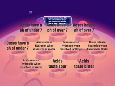  Acids and Bases