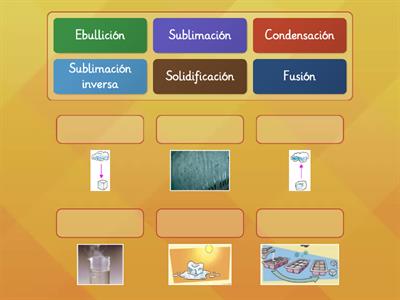 CAMBIOS DE AGREGACIÓN DE LA MATERIA