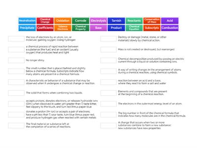 IPC Chemical Reactions
