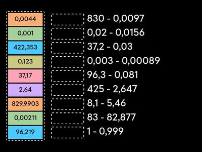 Вычитание десятичных дробей