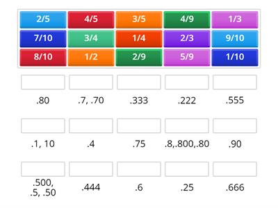 Decimal and Fraction Review