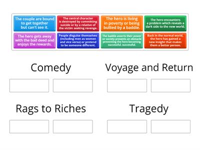 Outcomes uI 1.3 grouping
