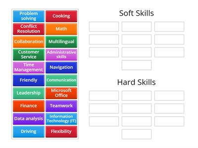 Hard Skills vs Soft Skills