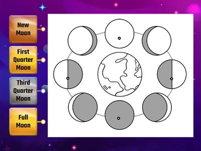  Moon Phases Diagram