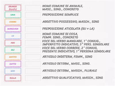 ANALISI GRAMMATICALE_1