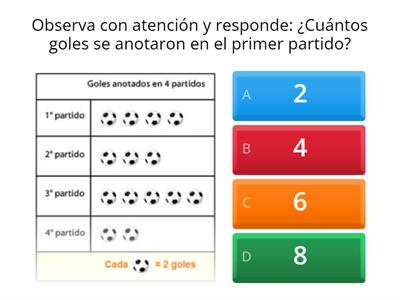 Interpretando gráficos y pictogramas