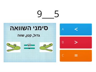 סימני גדול קטן שווה