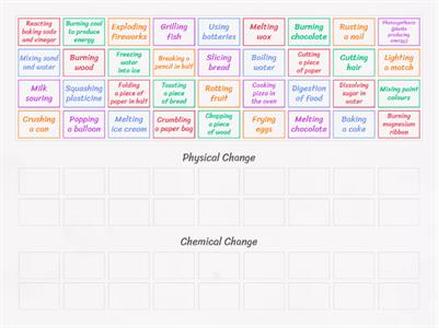 Year 8 Science: Physical or Chemical Change?