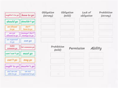 B2, Grammar: Modal Verbs and Related phrases