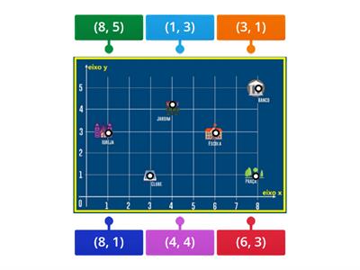 Plano Cartesiano - EJA 4º ano