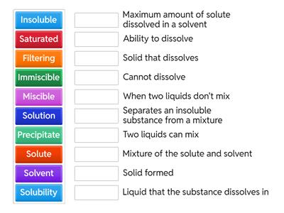 Solubility Fundamentals