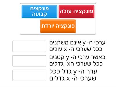 פונקציה עולה/יורדת/קבועה - רונית עברי