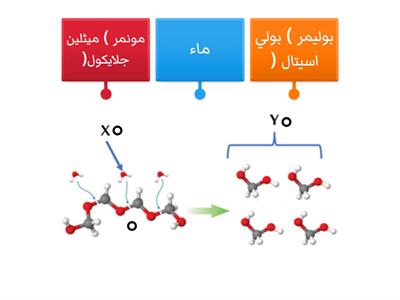 حدد اسماء التراكيب على الشكل .