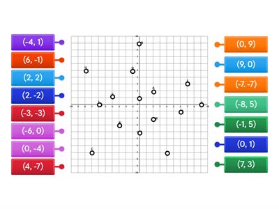 Challenge Plotting and Matching Coordinates 