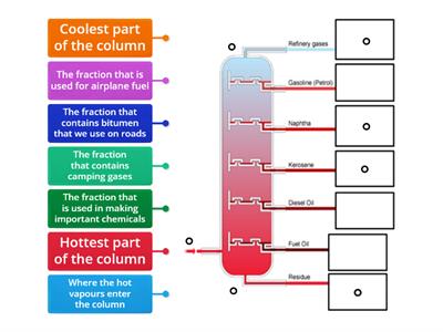 Fractional Distillation of Crude Oil