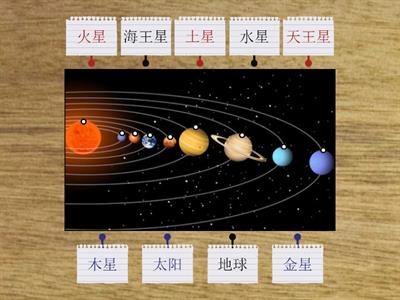 三年级 科学 太阳系（一）