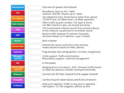 Comptia A+ 1101 2.2 Network devices