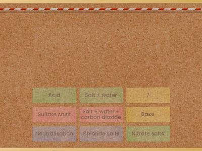 (1) Neutralisation Reactions and Naming Salts