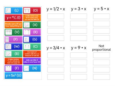 2.4 D2 Practice: Sort It Out (Direct Variation)