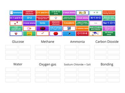Analyzing Compounds and Elements