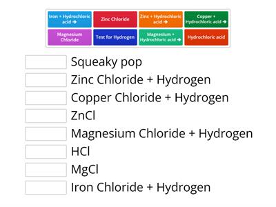 Metals and acid reactions