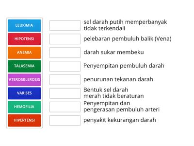 GANGGUAN PADA PEREDARAN DARAH