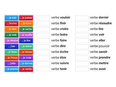 Subjonctif présent - formes