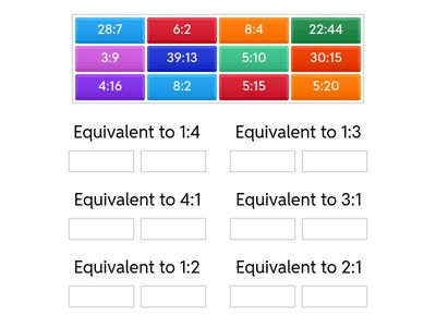 Equivalent Ratios