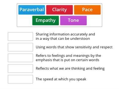 Verbal communication