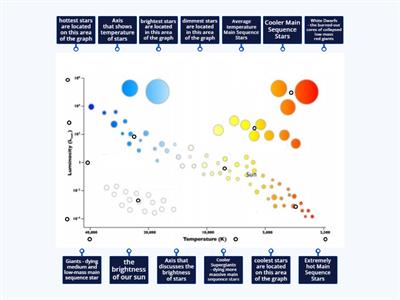 Understanding the HR Diagram