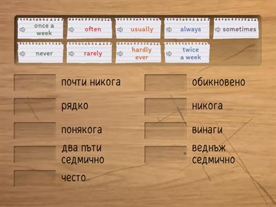 Adverbs of frequency