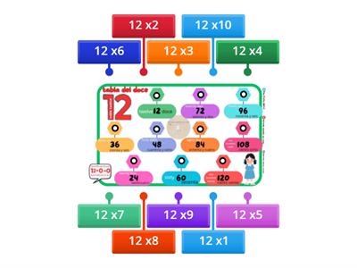 MULTIPLICACIÓN: TABLA DEL 12