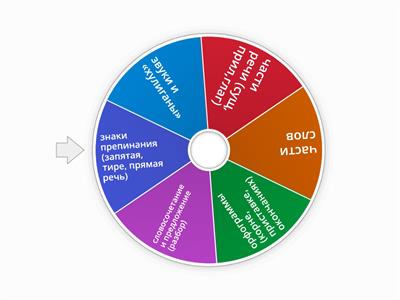 повторение темы 5 класса РУССКИЙ ЯЗЫК