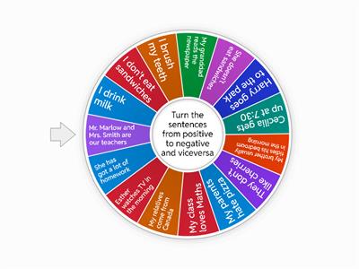 Present Simple - negative form