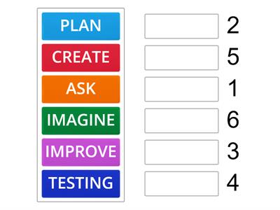  Design Process DT